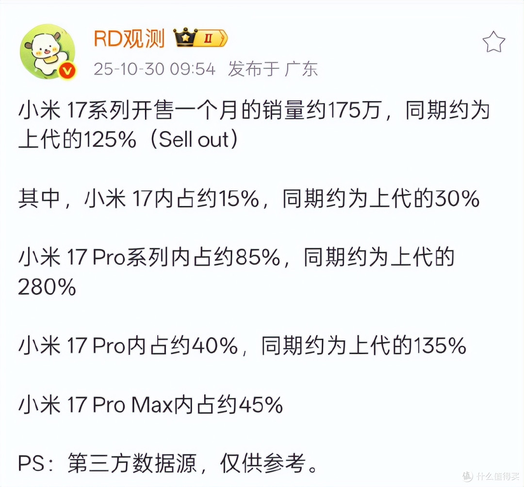 苹果27.6%遥遥领先!小米16.1%位居第二!华为不敌荣耀,排名第六