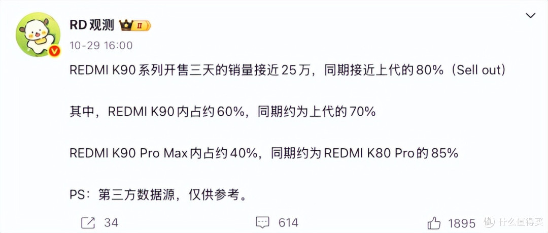 苹果27.6%遥遥领先!小米16.1%位居第二!华为不敌荣耀,排名第六