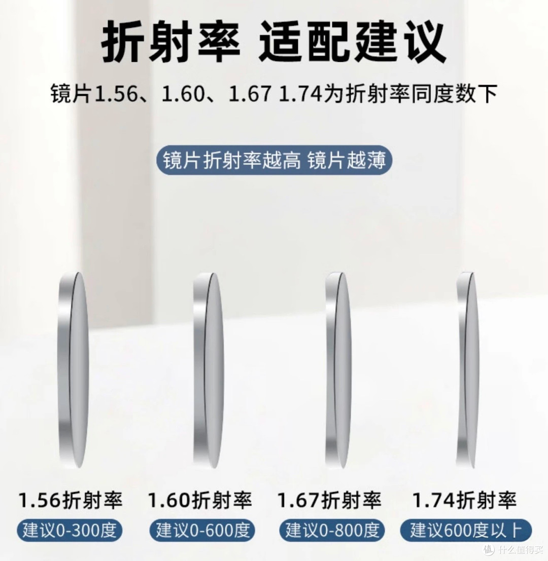 京东双十一线上配镜,验光选镜避坑+品牌清单,闭眼入不亏