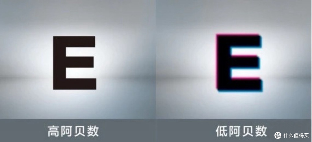 京东双十一线上配镜,验光选镜避坑+品牌清单,闭眼入不亏