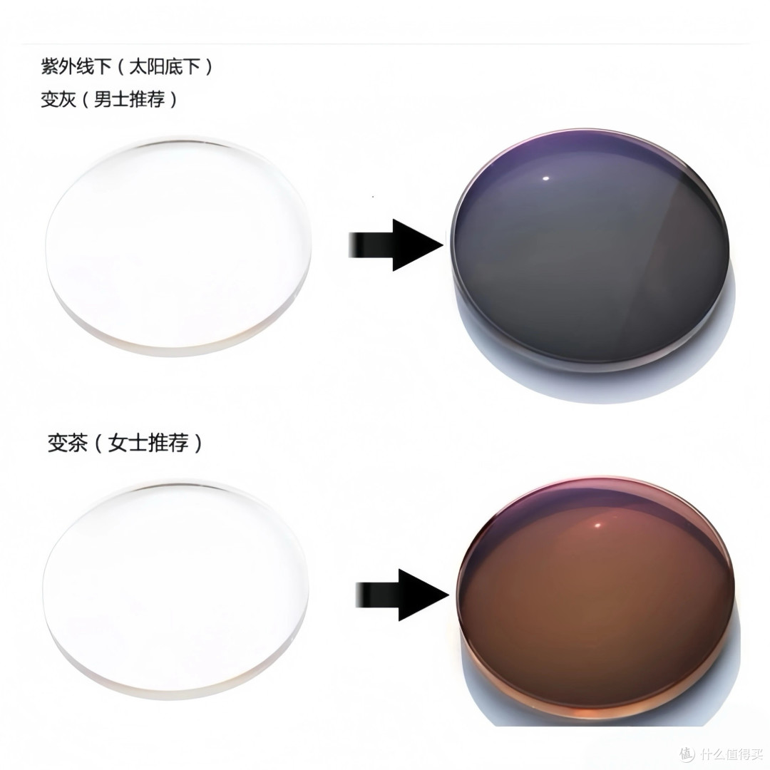 京东双十一线上配镜,验光选镜避坑+品牌清单,闭眼入不亏