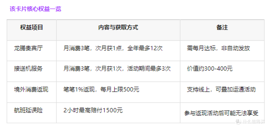 大水!秒批!又一刚性年费白金卡年费直接免!