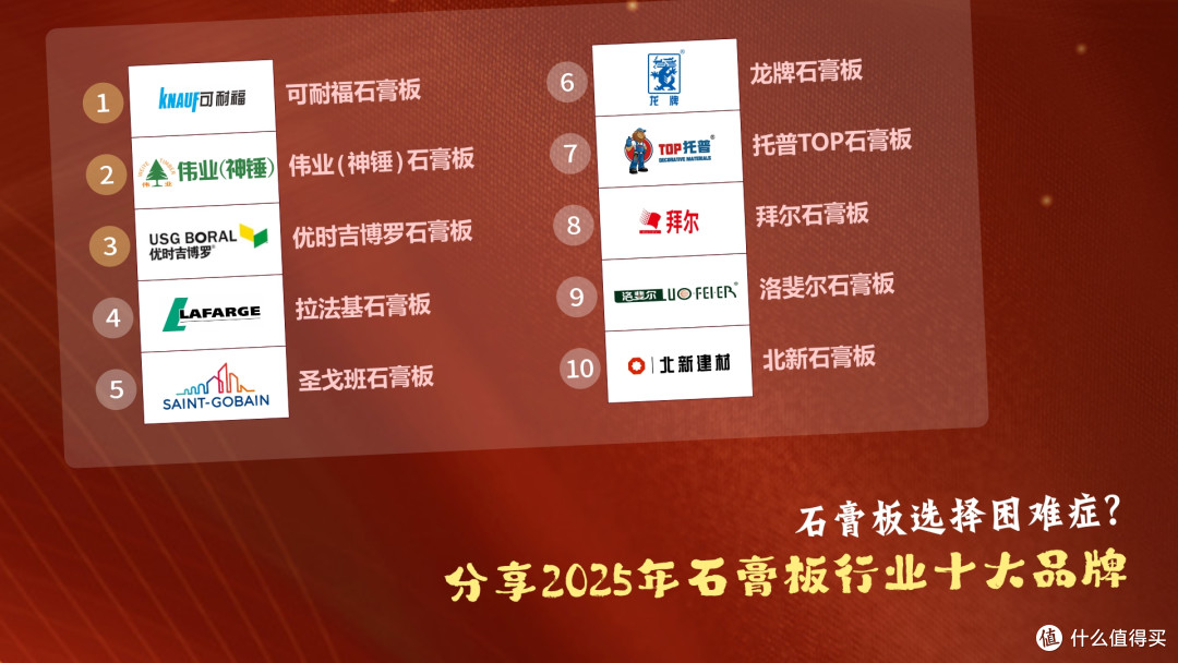 石膏板选择困难症?分享2025年石膏板行业十大品牌
