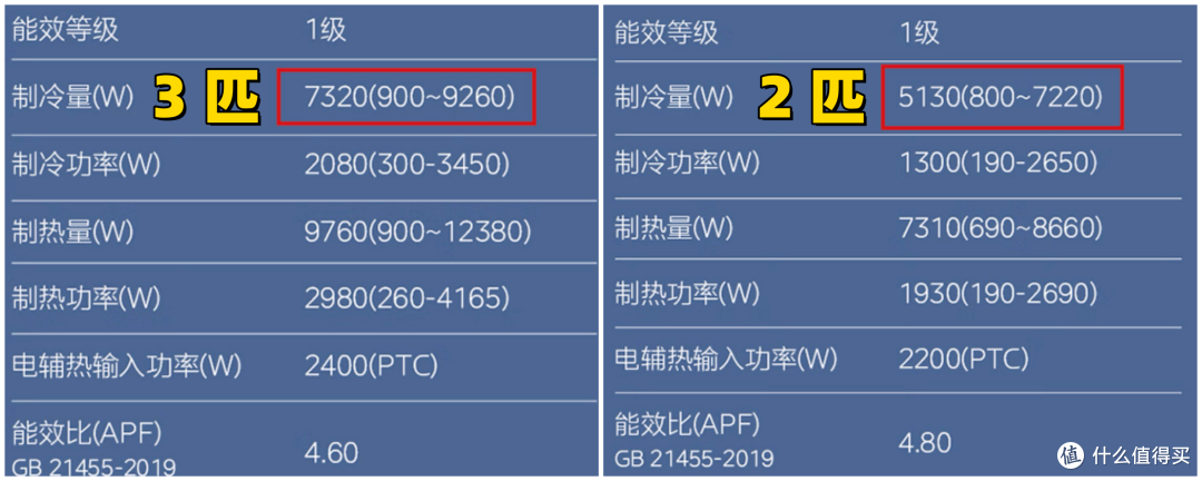 家用中央空调如何选?中央空调选购指南&值得买的中央空调推荐