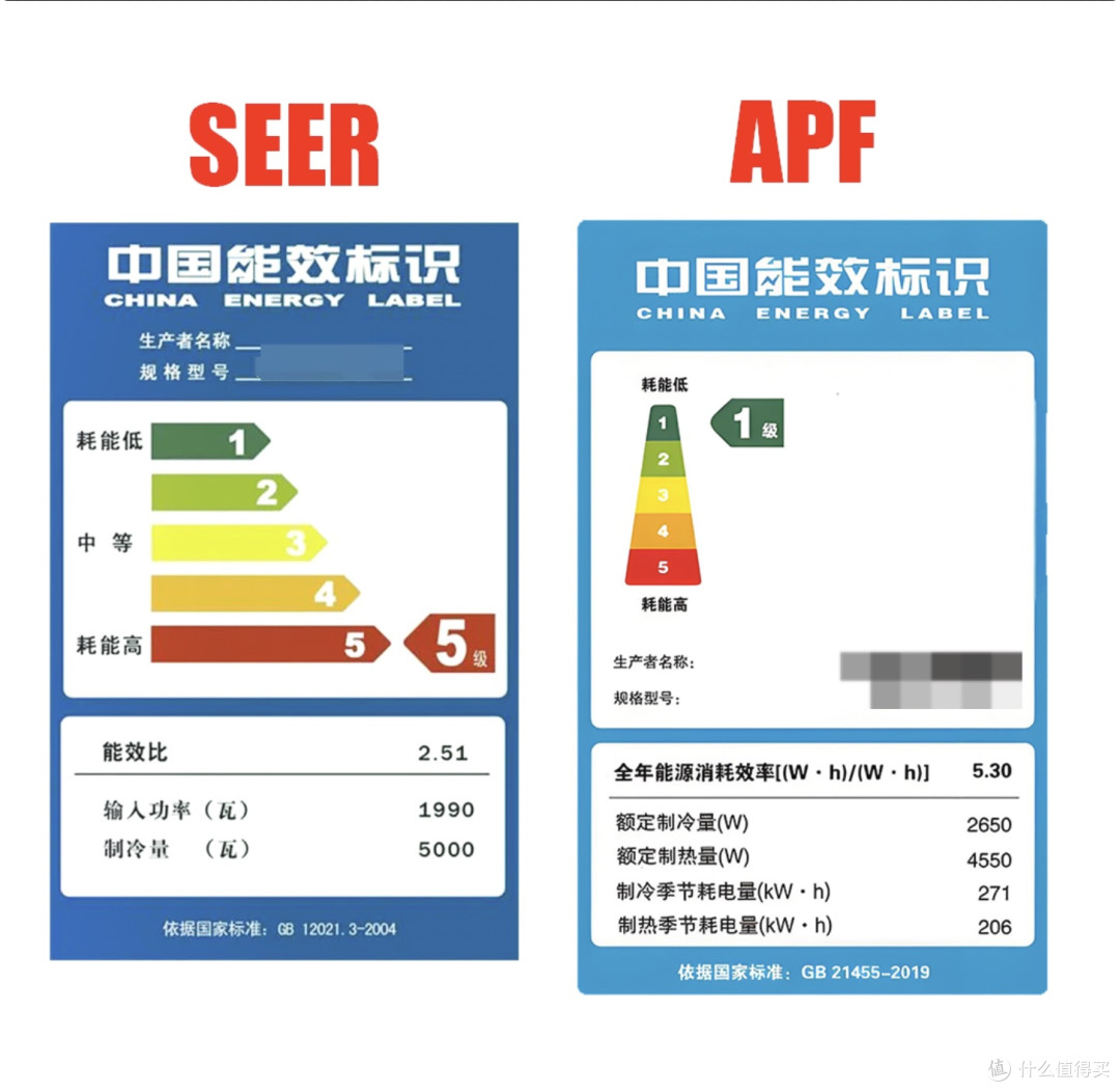 家用中央空调如何选?中央空调选购指南&值得买的中央空调推荐