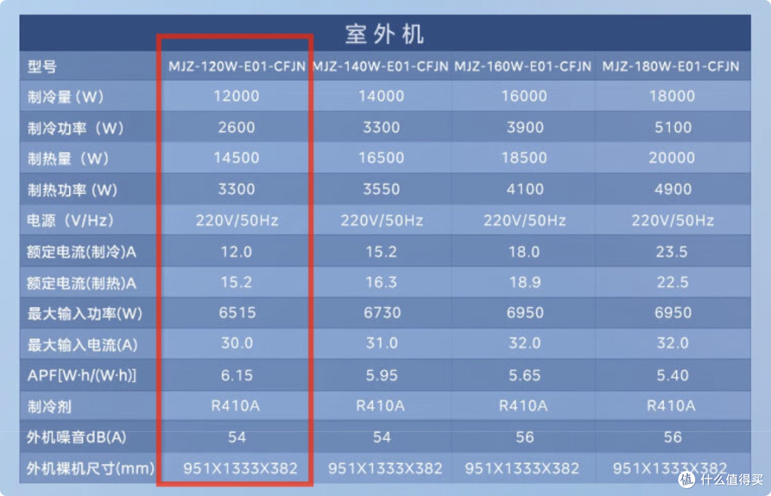 家用中央空调如何选?中央空调选购指南&值得买的中央空调推荐