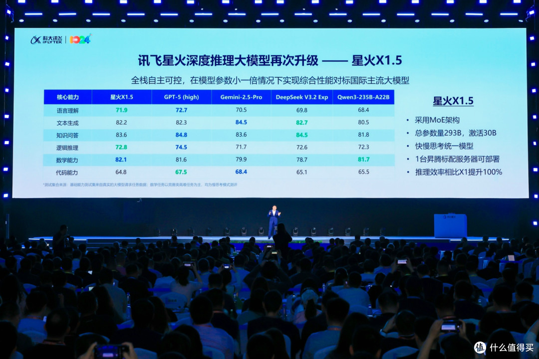 刘庆峰：AI红利已到兑现时刻，4大关键核心破解产业落地难题
