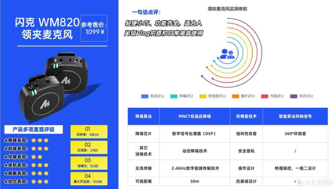 一文搞定：领夹麦克风哪个品牌音质最好？十大领夹麦克风品牌解析