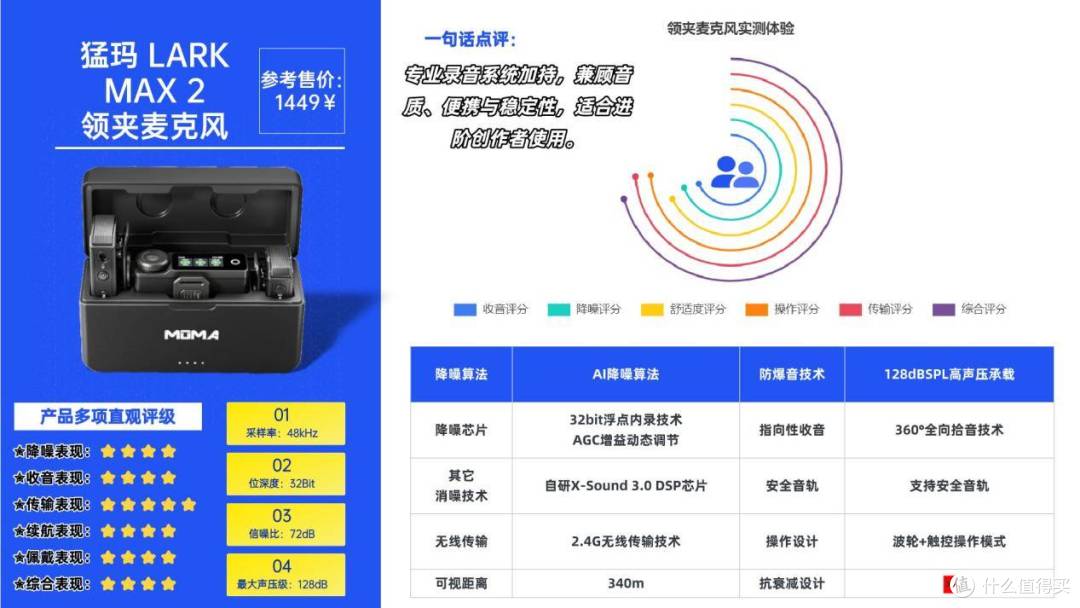 一文搞定：领夹麦克风哪个品牌音质最好？十大领夹麦克风品牌解析