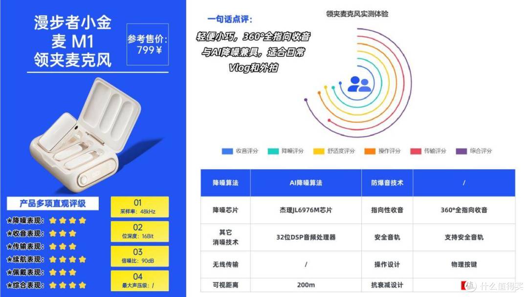 一文搞定：领夹麦克风哪个品牌音质最好？十大领夹麦克风品牌解析