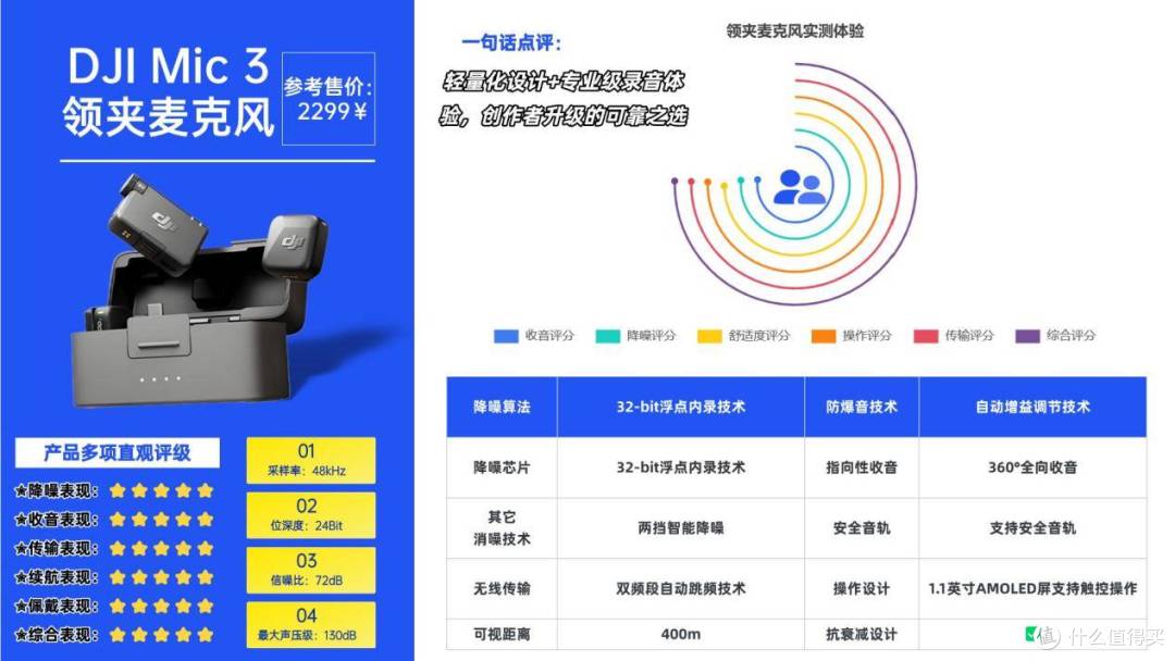 一文搞定：领夹麦克风哪个品牌音质最好？十大领夹麦克风品牌解析