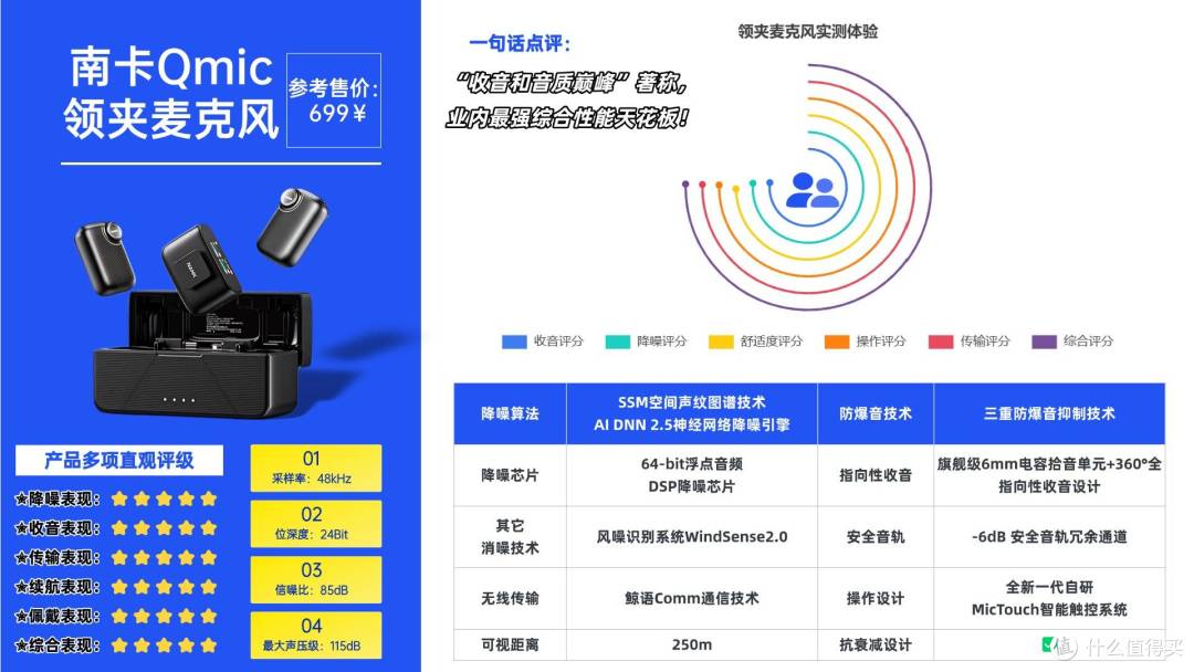 一文搞定：领夹麦克风哪个品牌音质最好？十大领夹麦克风品牌解析