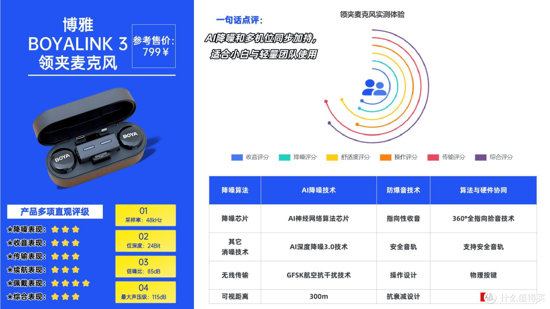 一文搞定：领夹麦克风哪个品牌音质最好？十大领夹麦克风品牌解析