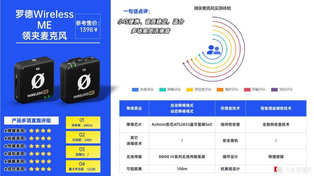 一文搞定：领夹麦克风哪个品牌音质最好？十大领夹麦克风品牌解析