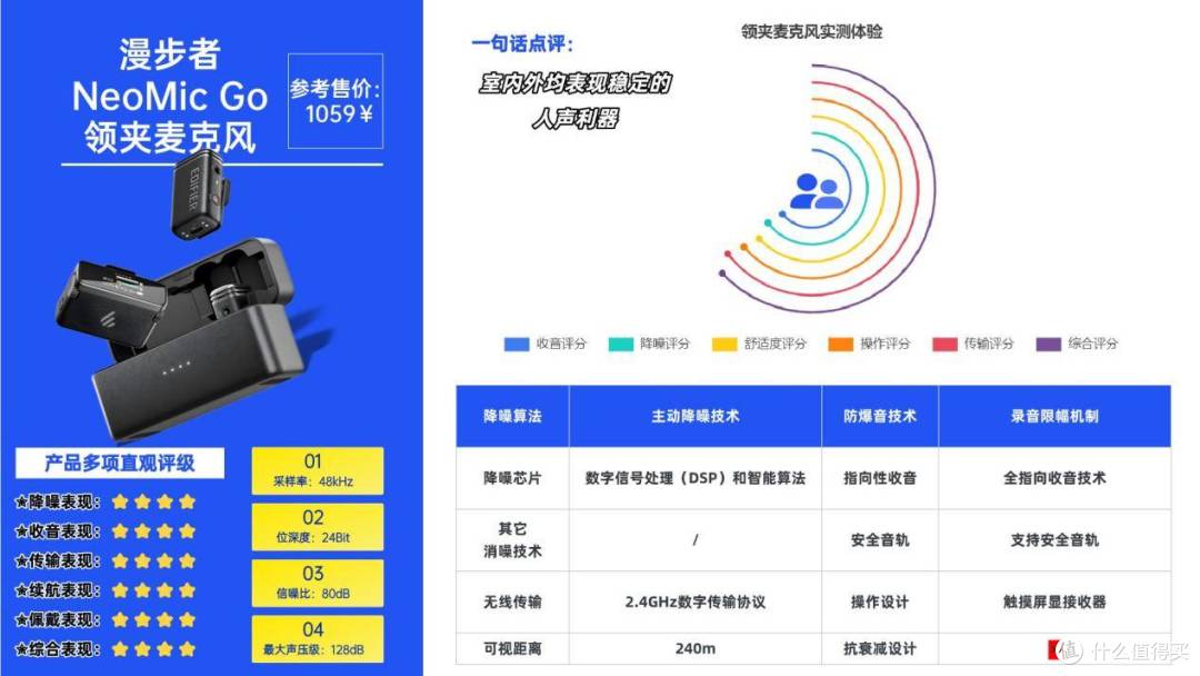 一文搞定：领夹麦克风哪个品牌音质最好？十大领夹麦克风品牌解析