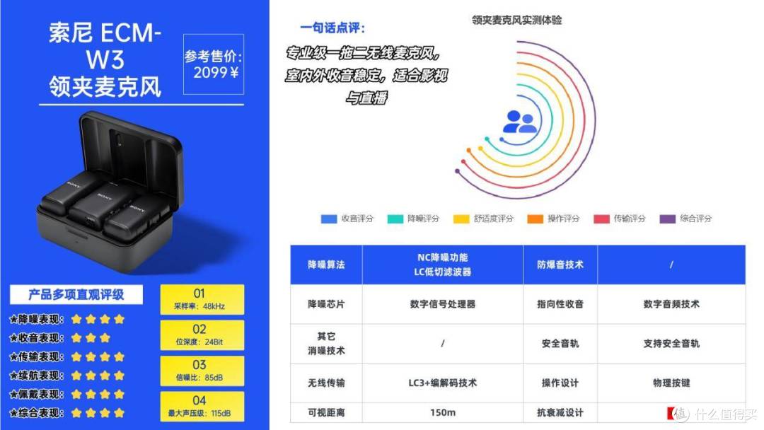 一文搞定：领夹麦克风哪个品牌音质最好？十大领夹麦克风品牌解析