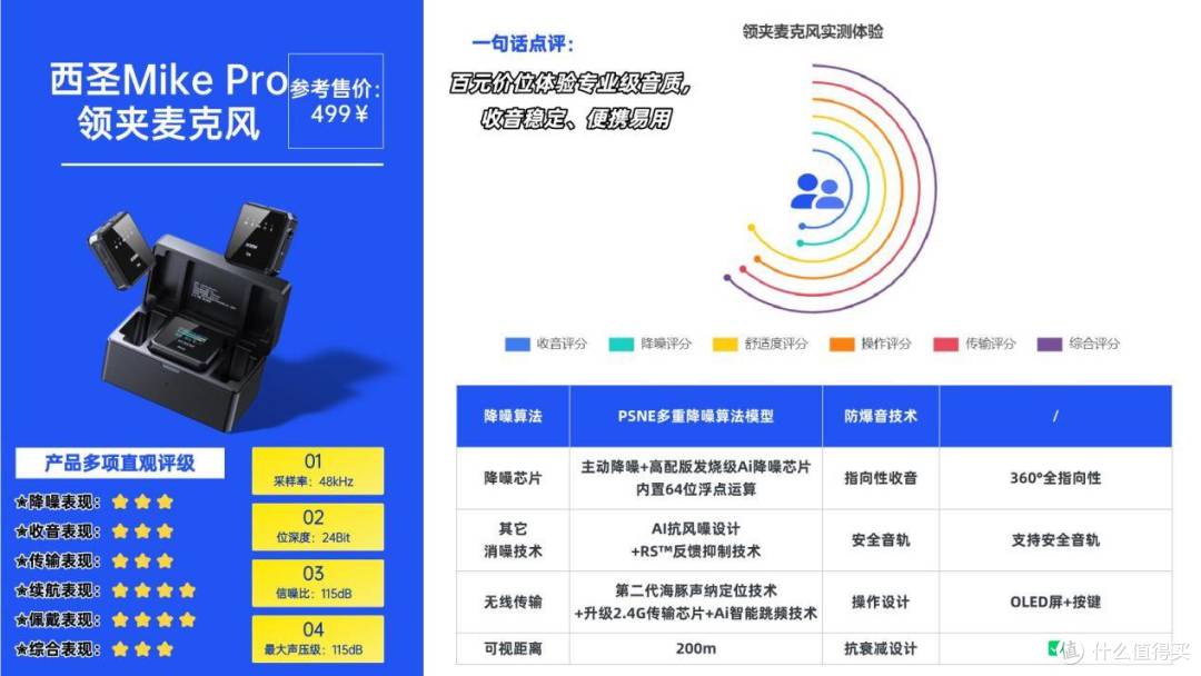 一文搞定：领夹麦克风哪个品牌音质最好？十大领夹麦克风品牌解析