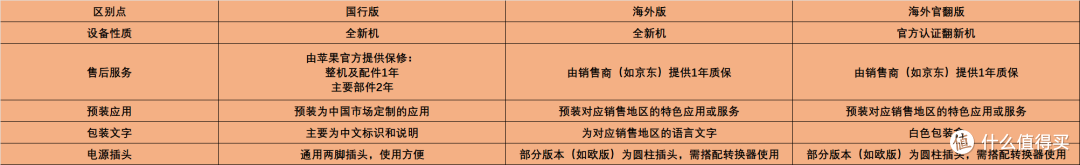 2025年全价位iPad闭眼入攻略,教你轻松省下3000+
