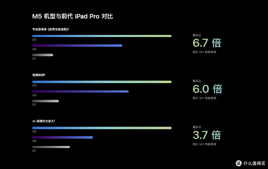 2025年全价位iPad闭眼入攻略,教你轻松省下3000+