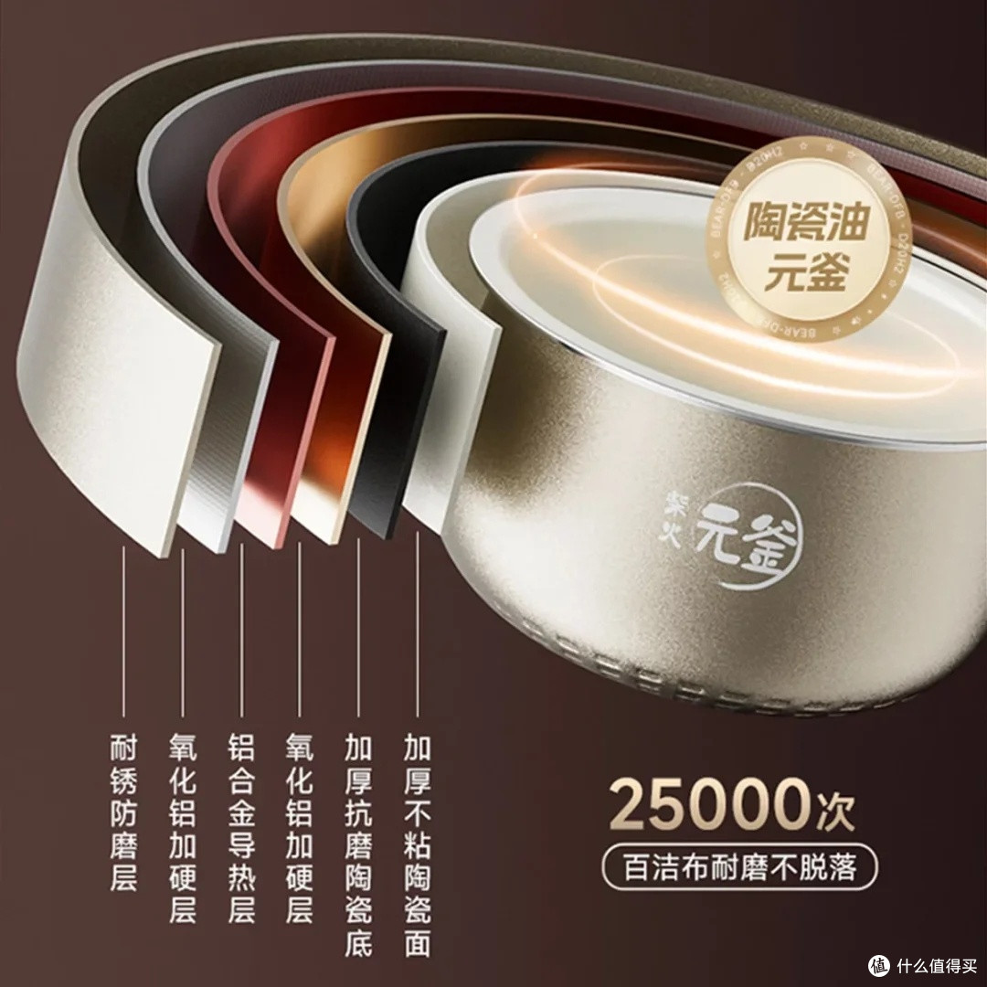 独居青年的双十一电饭煲选购