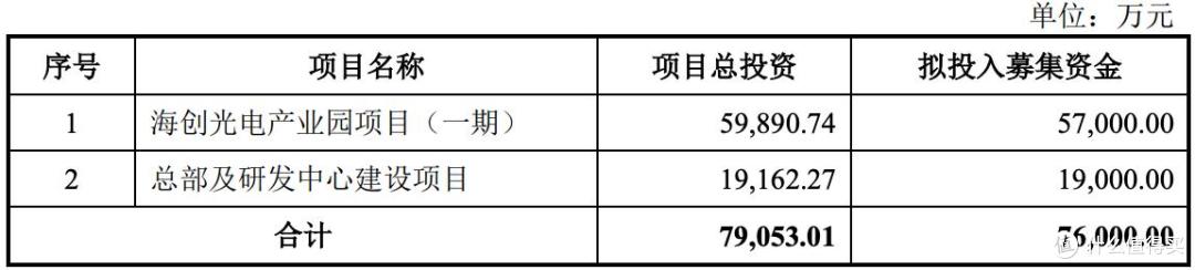海创光电IPO终止背后:募资金额缩水5亿元,公司业绩波动明显