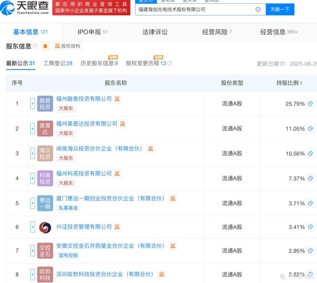 海创光电IPO终止背后:募资金额缩水5亿元,公司业绩波动明显