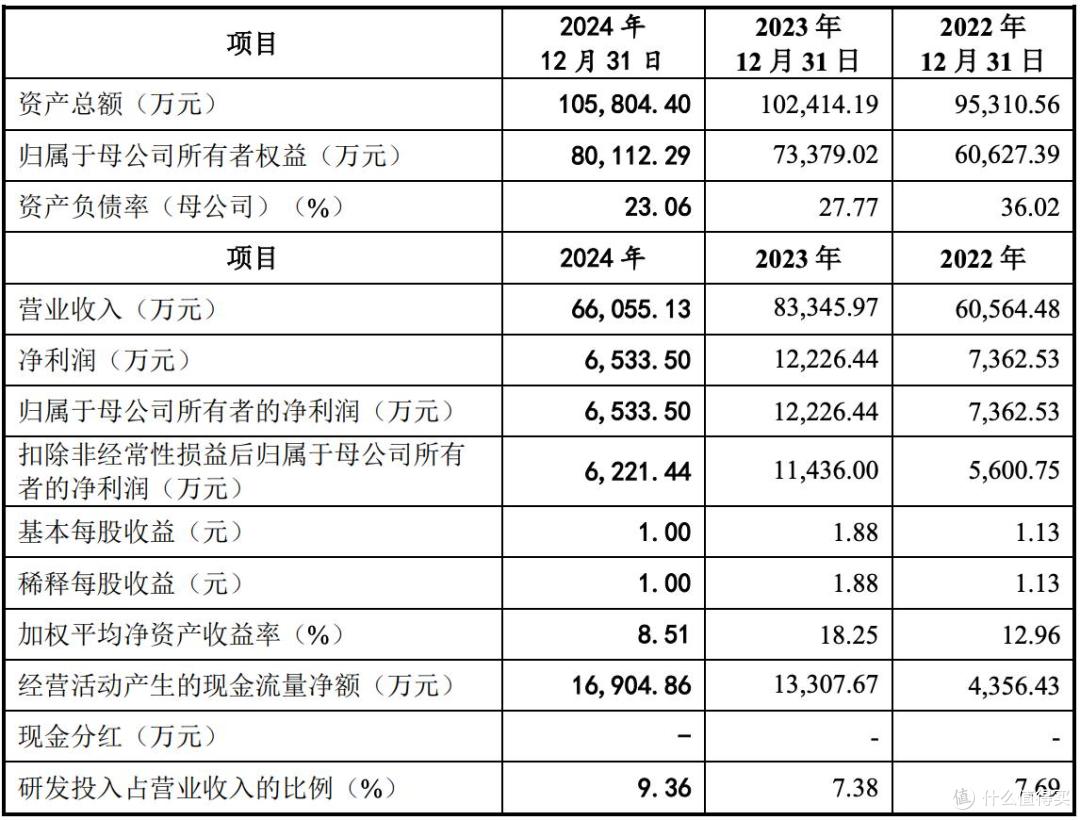 海创光电IPO终止背后:募资金额缩水5亿元,公司业绩波动明显