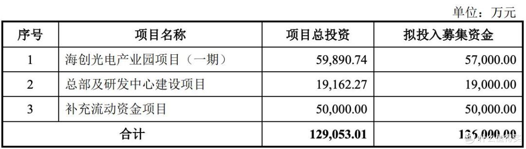 海创光电IPO终止背后:募资金额缩水5亿元,公司业绩波动明显