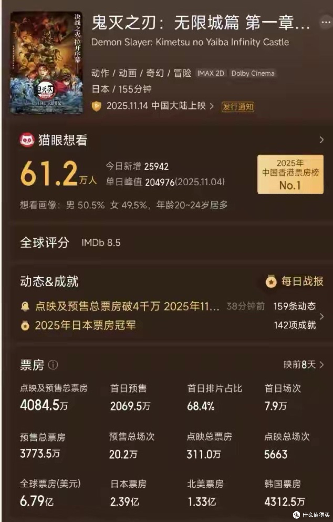 太尴尬!《鬼灭之刃》预售4000万,胡歌新片12.7万,不如换个档期