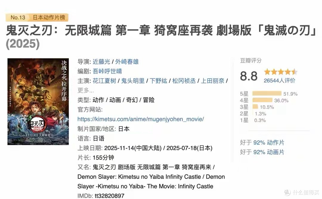 太尴尬!《鬼灭之刃》预售4000万,胡歌新片12.7万,不如换个档期