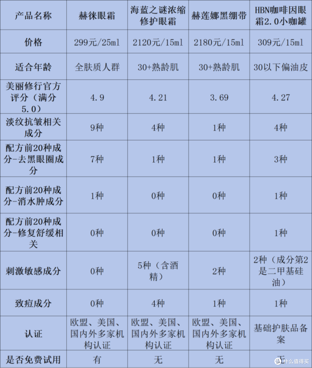 什么眼霜去皱效果好?十款旅行必备眼霜推荐,小巧便携又高效!