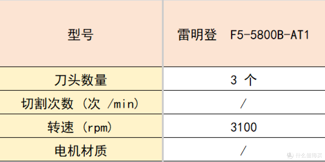 往复式剃须刀怎么选?十款好用的剃须刀推荐,看完这篇不踩坑