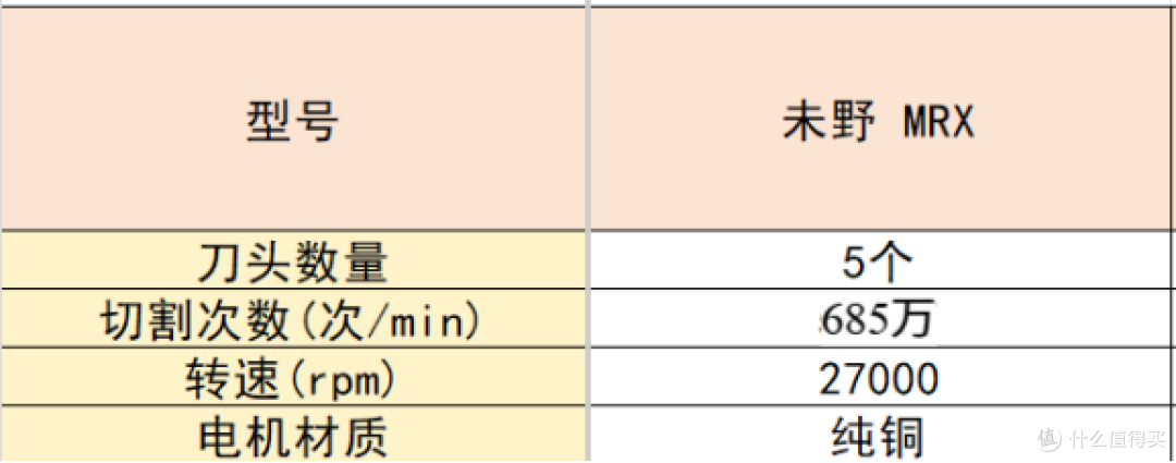 往复式剃须刀怎么选?十款好用的剃须刀推荐,看完这篇不踩坑
