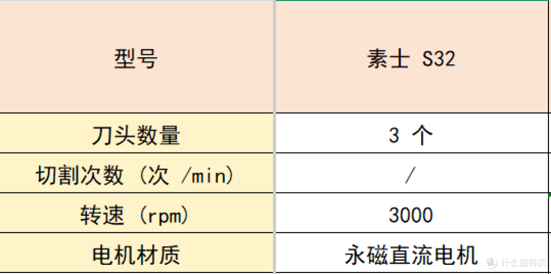 往复式剃须刀怎么选?十款好用的剃须刀推荐,看完这篇不踩坑