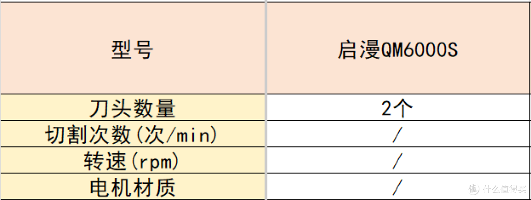 往复式剃须刀怎么选?十款好用的剃须刀推荐,看完这篇不踩坑