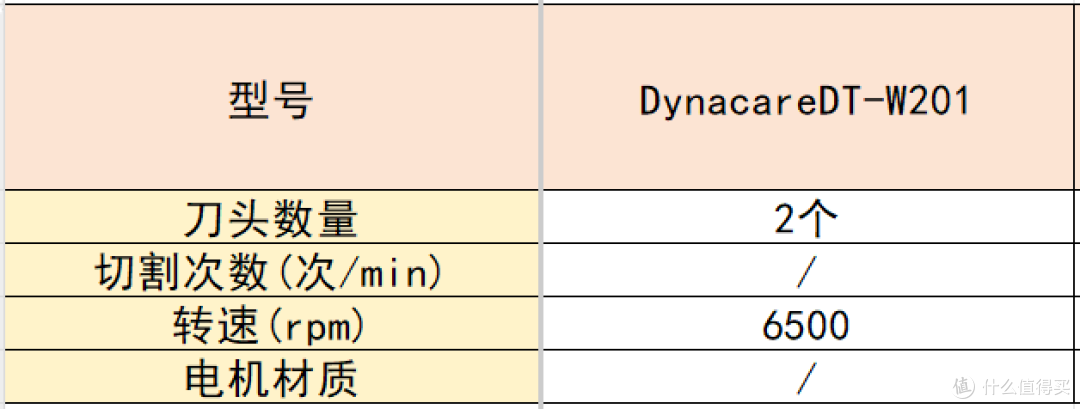 往复式剃须刀怎么选?十款好用的剃须刀推荐,看完这篇不踩坑