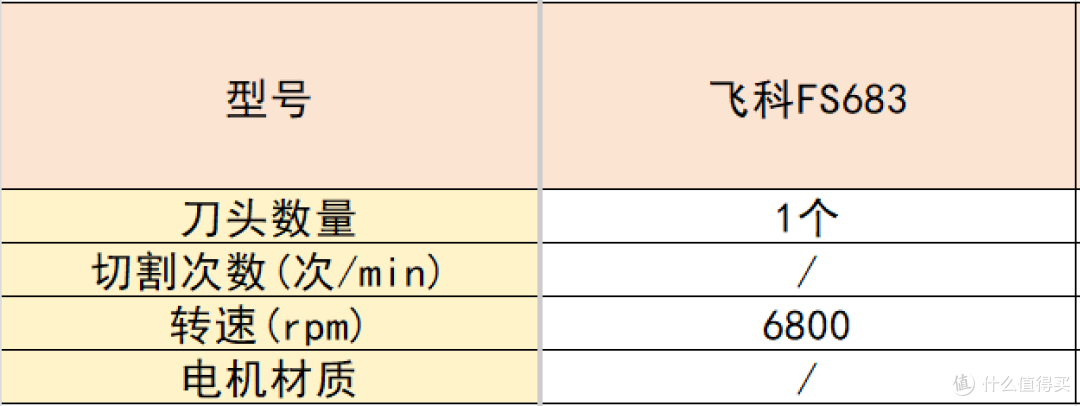 往复式剃须刀怎么选?十款好用的剃须刀推荐,看完这篇不踩坑