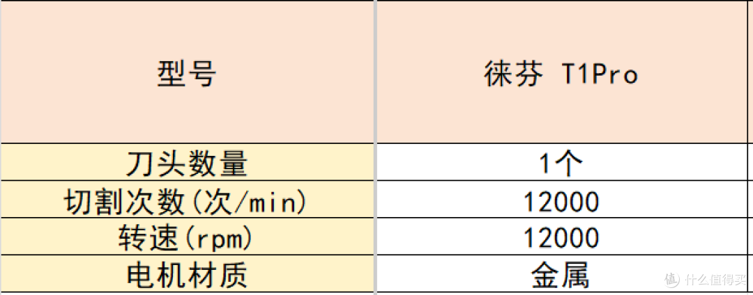 往复式剃须刀怎么选?十款好用的剃须刀推荐,看完这篇不踩坑