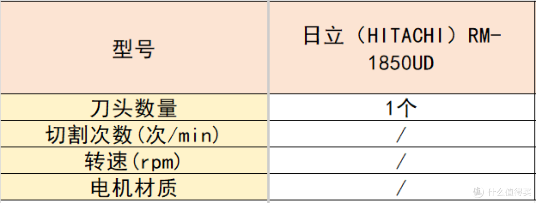 往复式剃须刀怎么选?十款好用的剃须刀推荐,看完这篇不踩坑