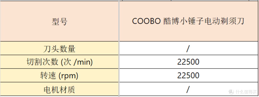往复式剃须刀怎么选?十款好用的剃须刀推荐,看完这篇不踩坑