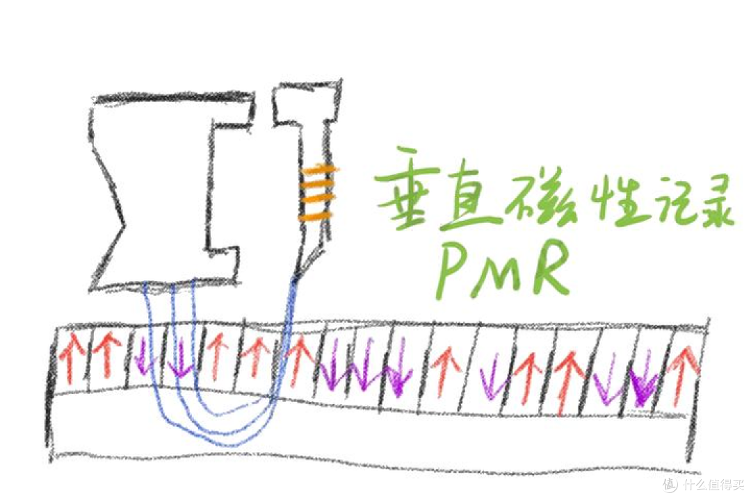 国产末代机械硬盘易拓木星J9250S全网首拆(3.5寸单碟250G PMR)