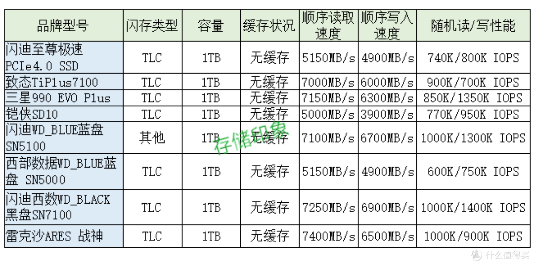 不玩游戏,剪辑视频1t的硬盘够用吗?