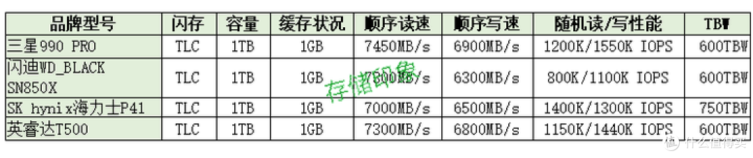 不玩游戏,剪辑视频1t的硬盘够用吗?