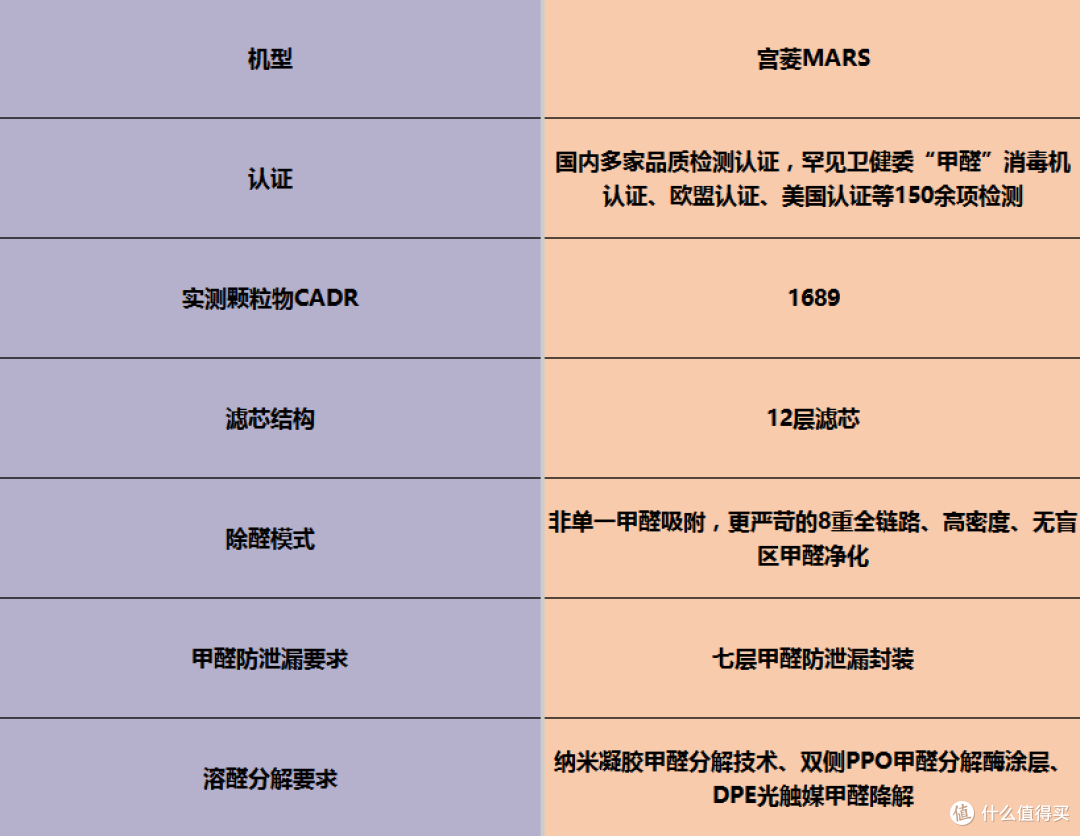 多场景都能用!空气净化器怎么选?功能全面的排名前十品牌推荐