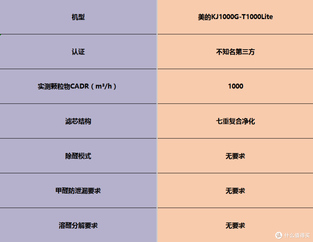 多场景都能用!空气净化器怎么选?功能全面的排名前十品牌推荐