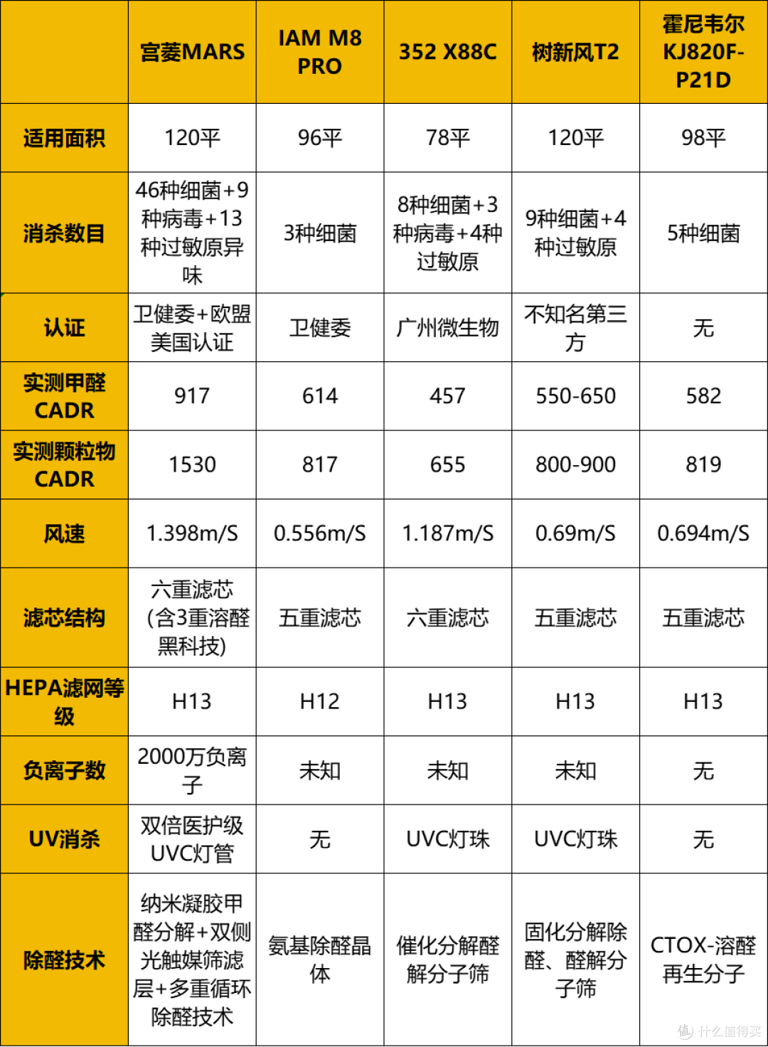 多场景都能用!空气净化器怎么选?功能全面的排名前十品牌推荐