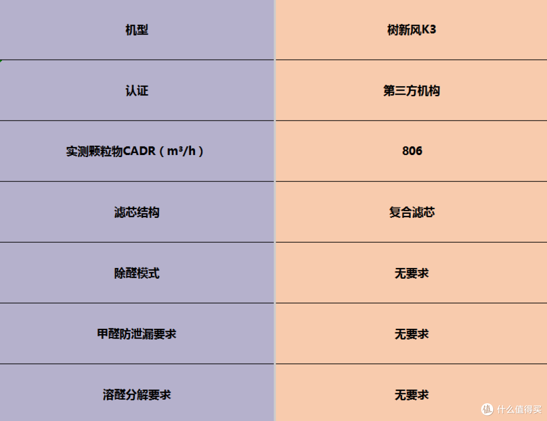 多场景都能用!空气净化器怎么选?功能全面的排名前十品牌推荐