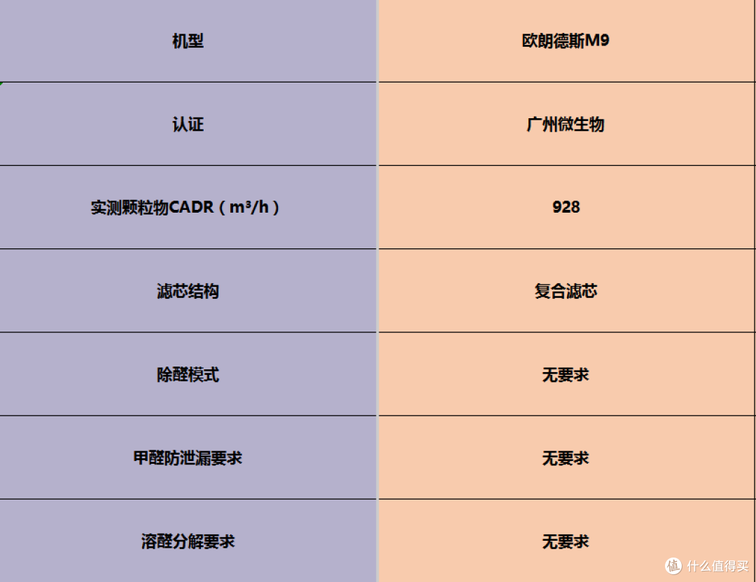 多场景都能用!空气净化器怎么选?功能全面的排名前十品牌推荐