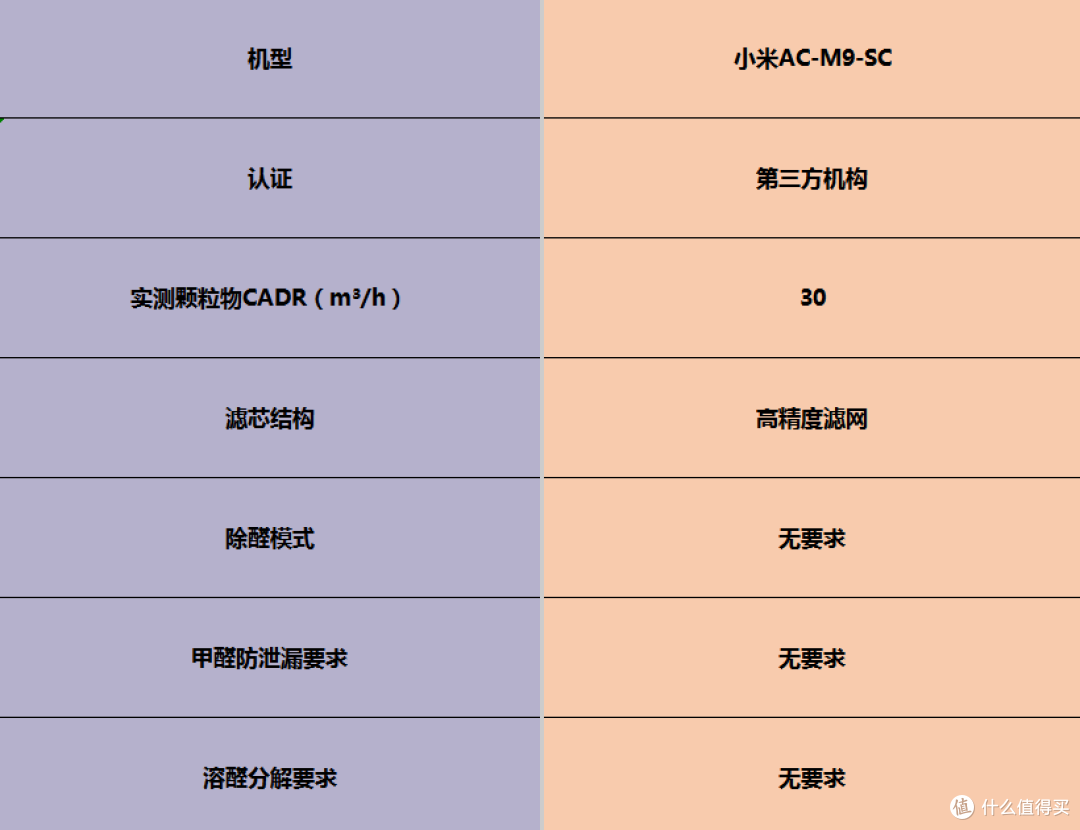 多场景都能用!空气净化器怎么选?功能全面的排名前十品牌推荐