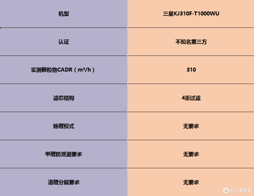 多场景都能用!空气净化器怎么选?功能全面的排名前十品牌推荐